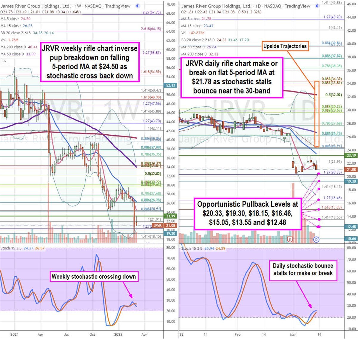 James River Group Stock is Worth Taking a Closer Look