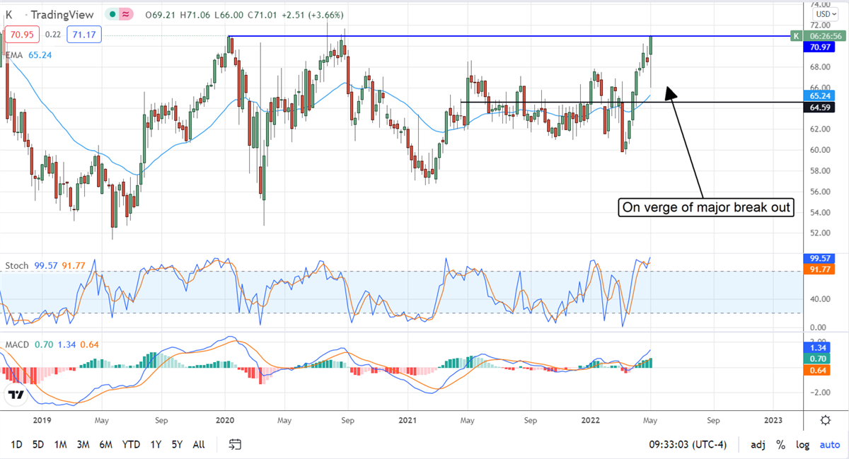 Three Stocks To Ride Out A Rough Market 