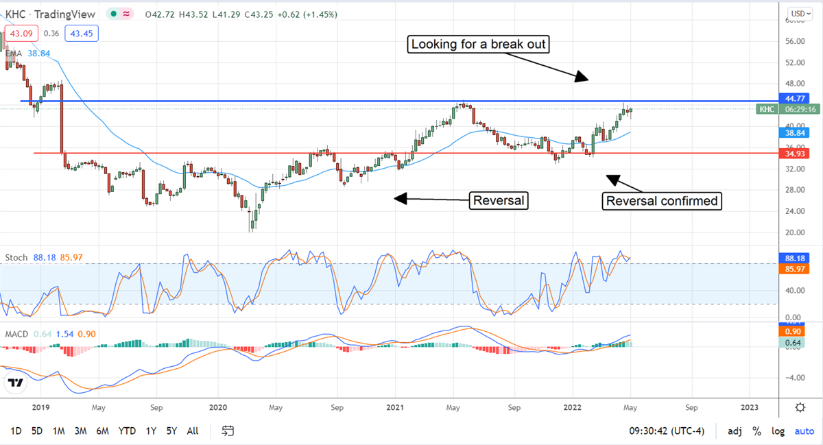 Three Stocks To Ride Out A Rough Market 