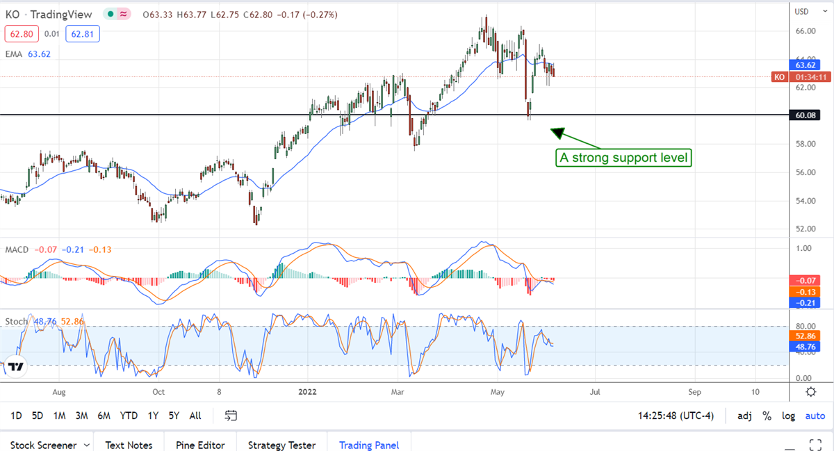 Two Consumer Staples With Bright Outlook For Dark Times 