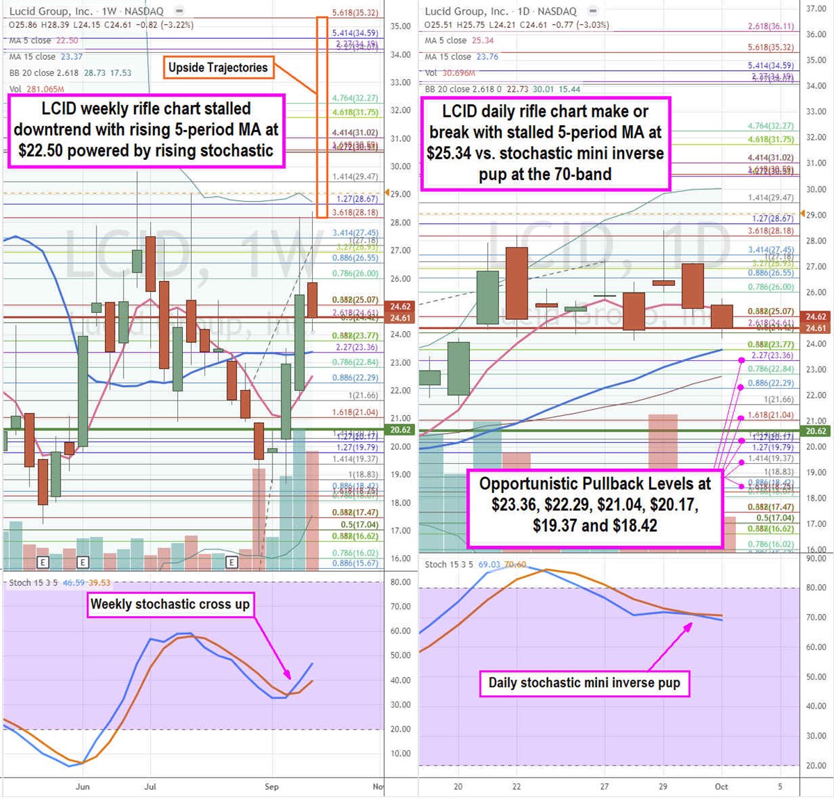 Is it Time to Step Back into Lucid Stock? 