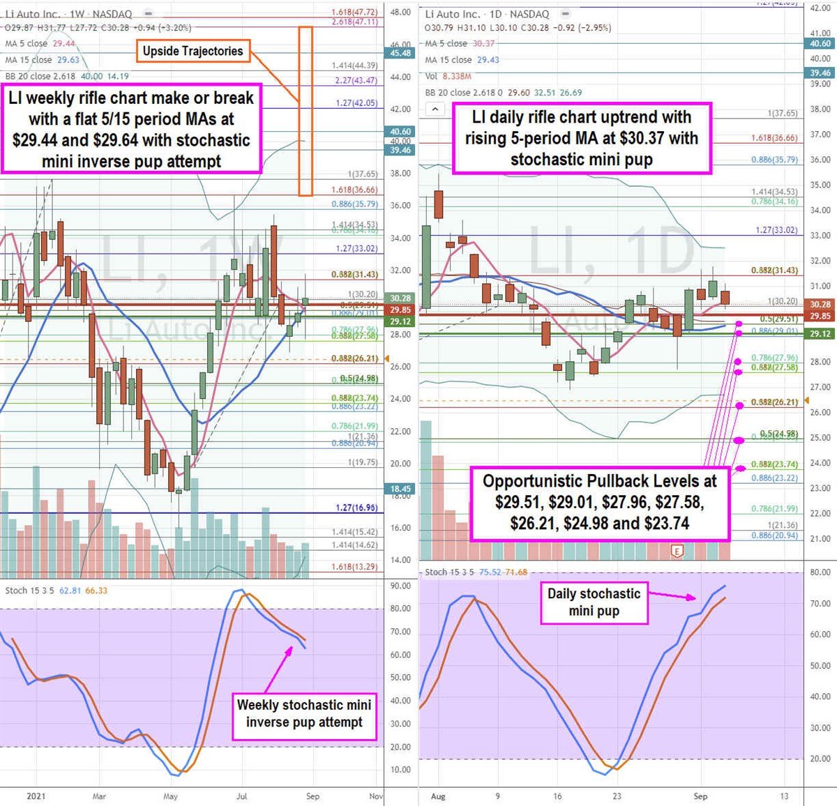 Li Auto Stock Running On All Cylinders 