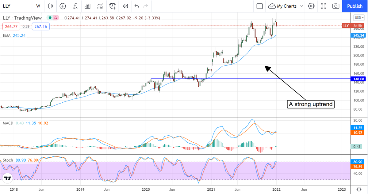 Two Health Care Stocks With Double-Digit Upside