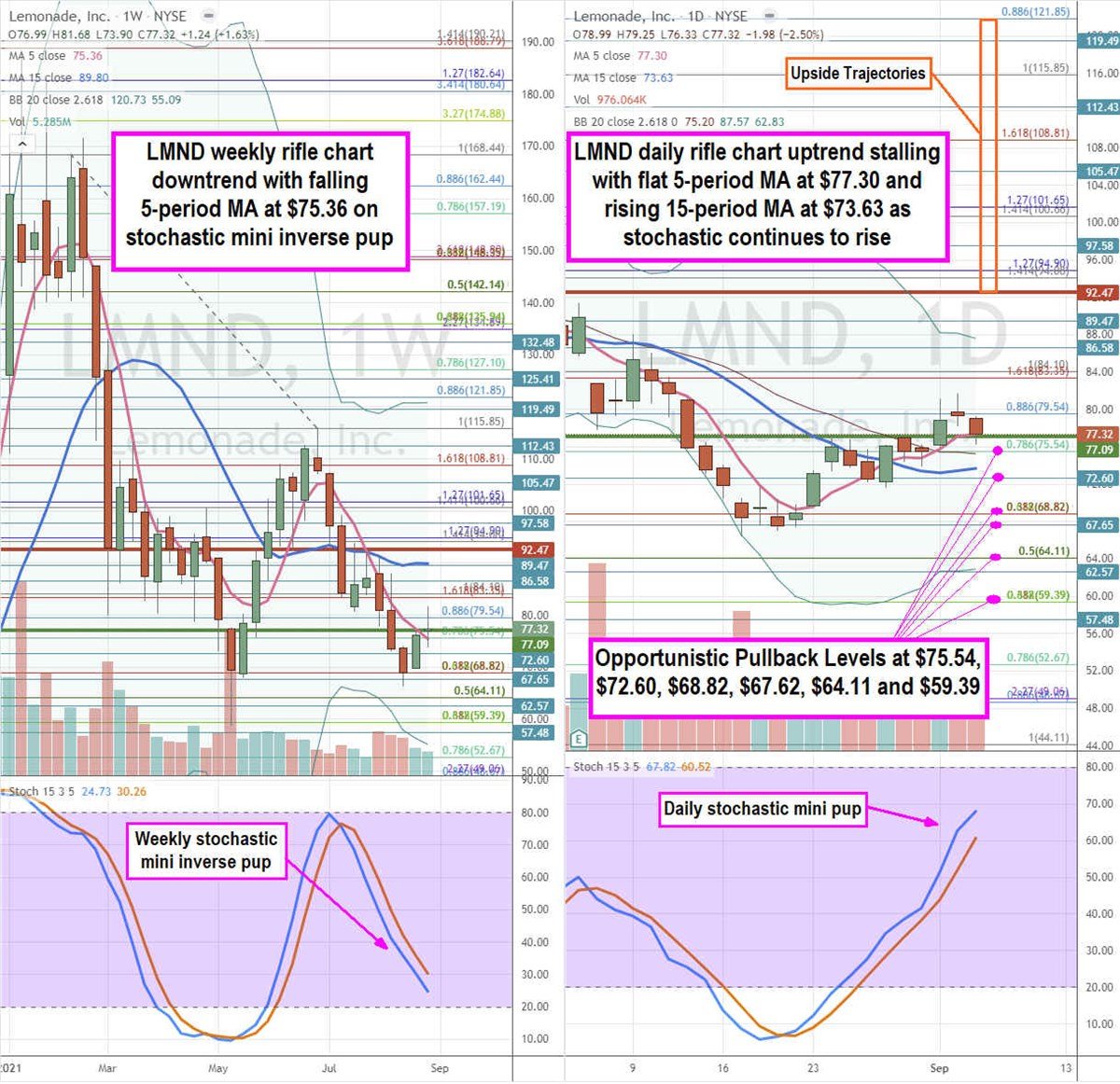 Lemonade Stock is Worth Looking Into