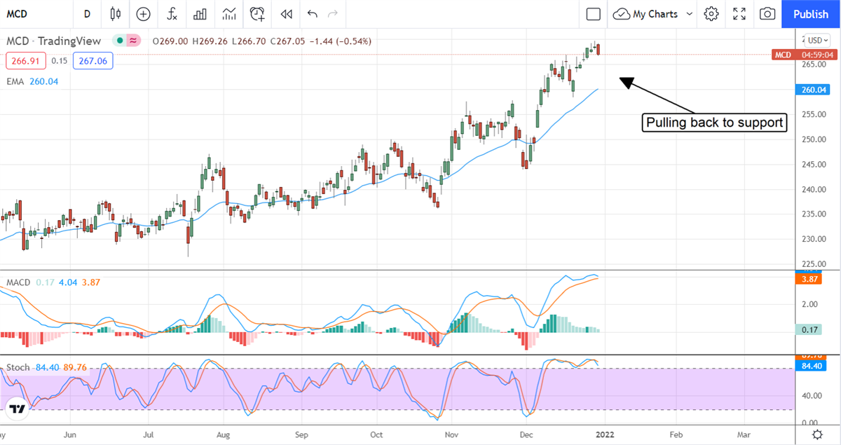 Buy These Two (2) Blue Chip Dividend Stocks With Analyst Support 