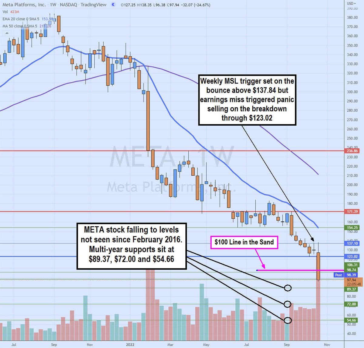 Is The Meta Platforms Stock Meltdown a Rare Buying Opportunity?