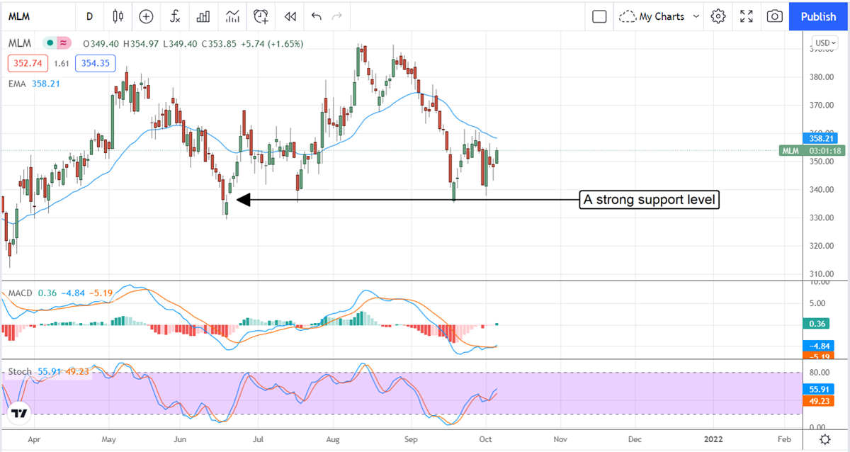 Rock Bottom Prices For these Two Dividend Growth Stocks