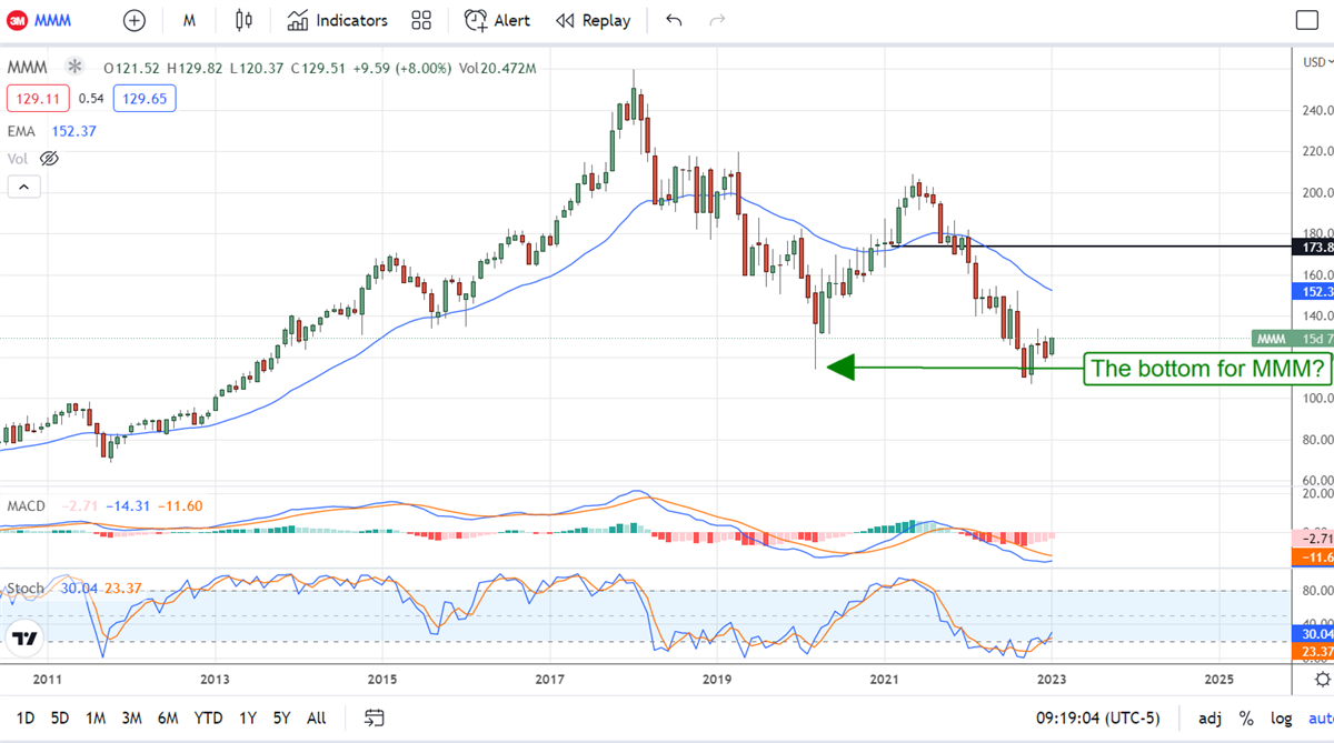 Three (3) High-Yield Dividend Kings For 2023 