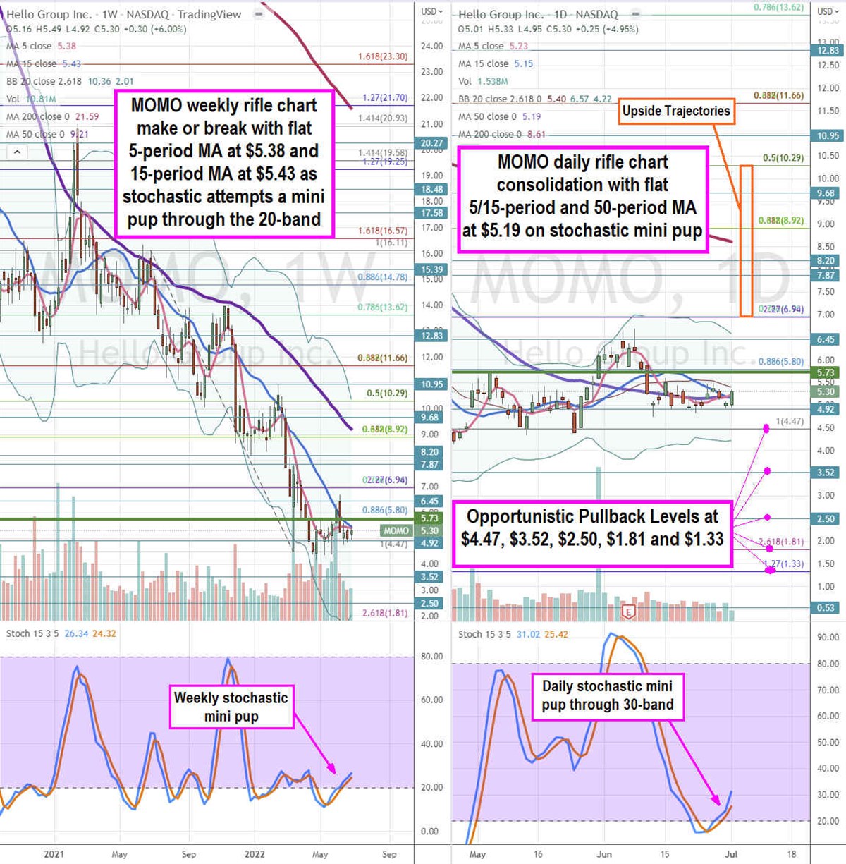 Hello Group Stock is Greeting Value Speculators