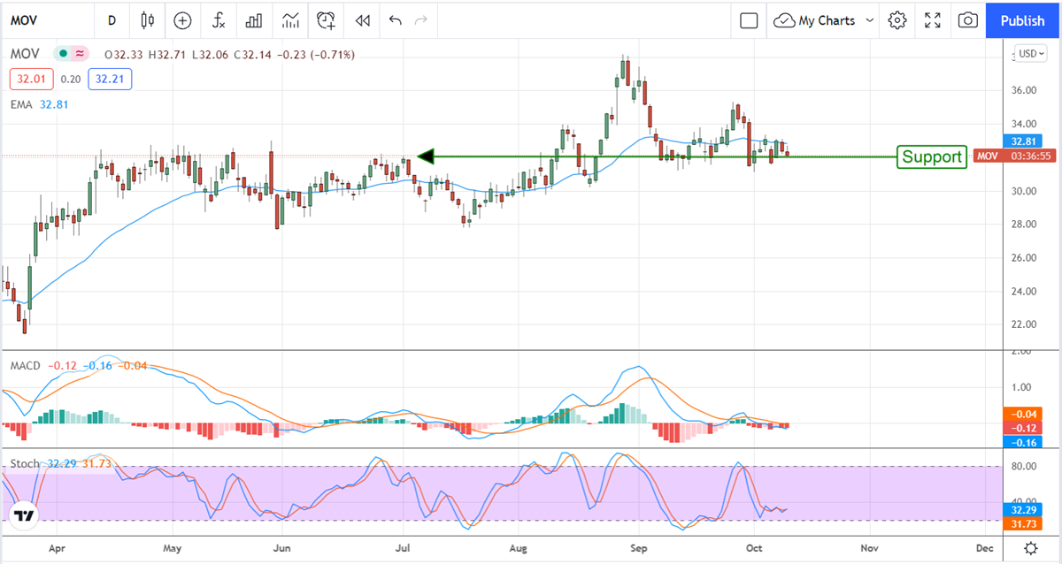 Two Under The Radar Dividend Stocks Set To Outperform 