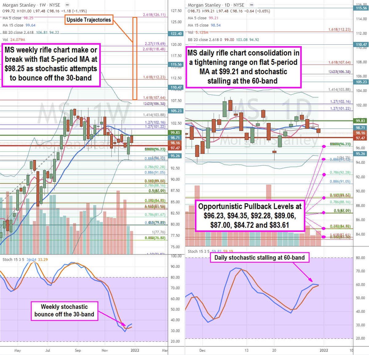 Morgan Stanley Stock May Be Cheap Here 