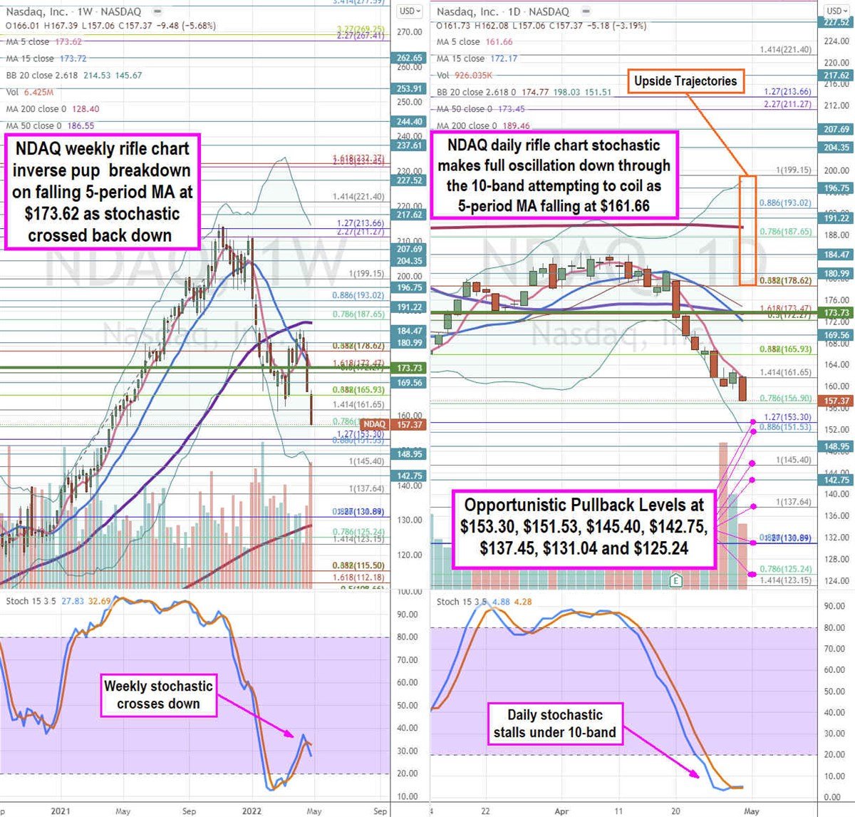 Nasdaq Stock is a Buy the (Deep) Dip Opportunity