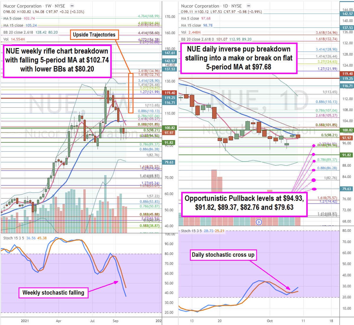 Nucor Stock Should Be on Your Buying List