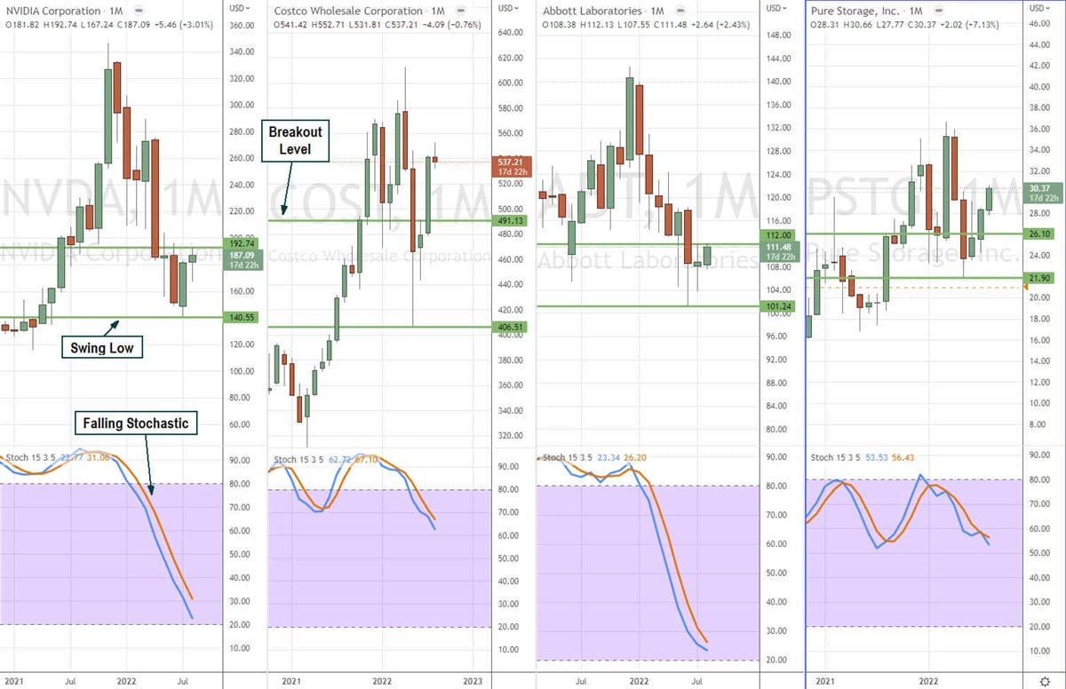 Here is a Simple 4 Stock Portfolio that Can Outperform the Market