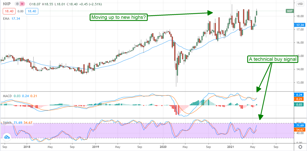 Three Semiconductor Stocks Poised To Lead The Market