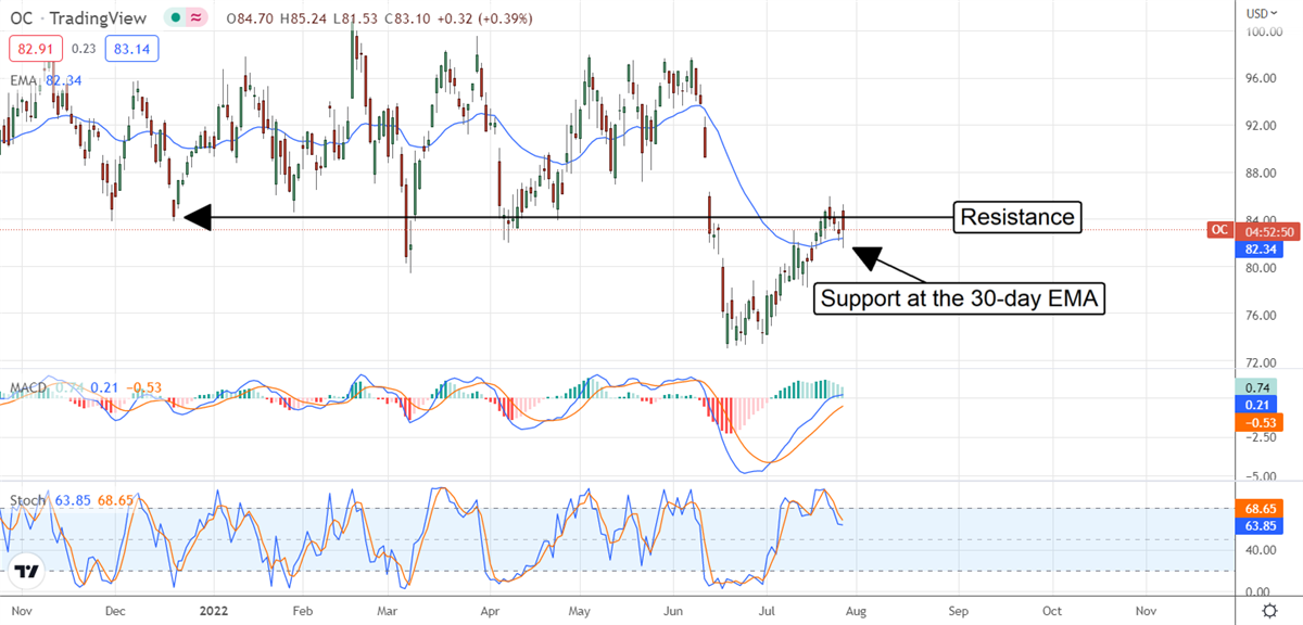 Is Owens-Corning Insulated For The Times? 