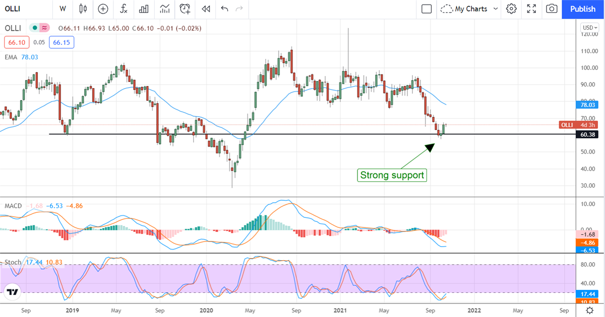 Three (3) High Short-Interest Stocks With A Squeeze In The Making