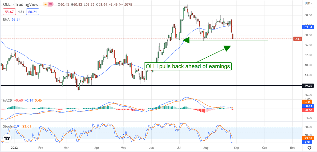 The Retail Sector: Winners And Losers From Q2 Earnings 