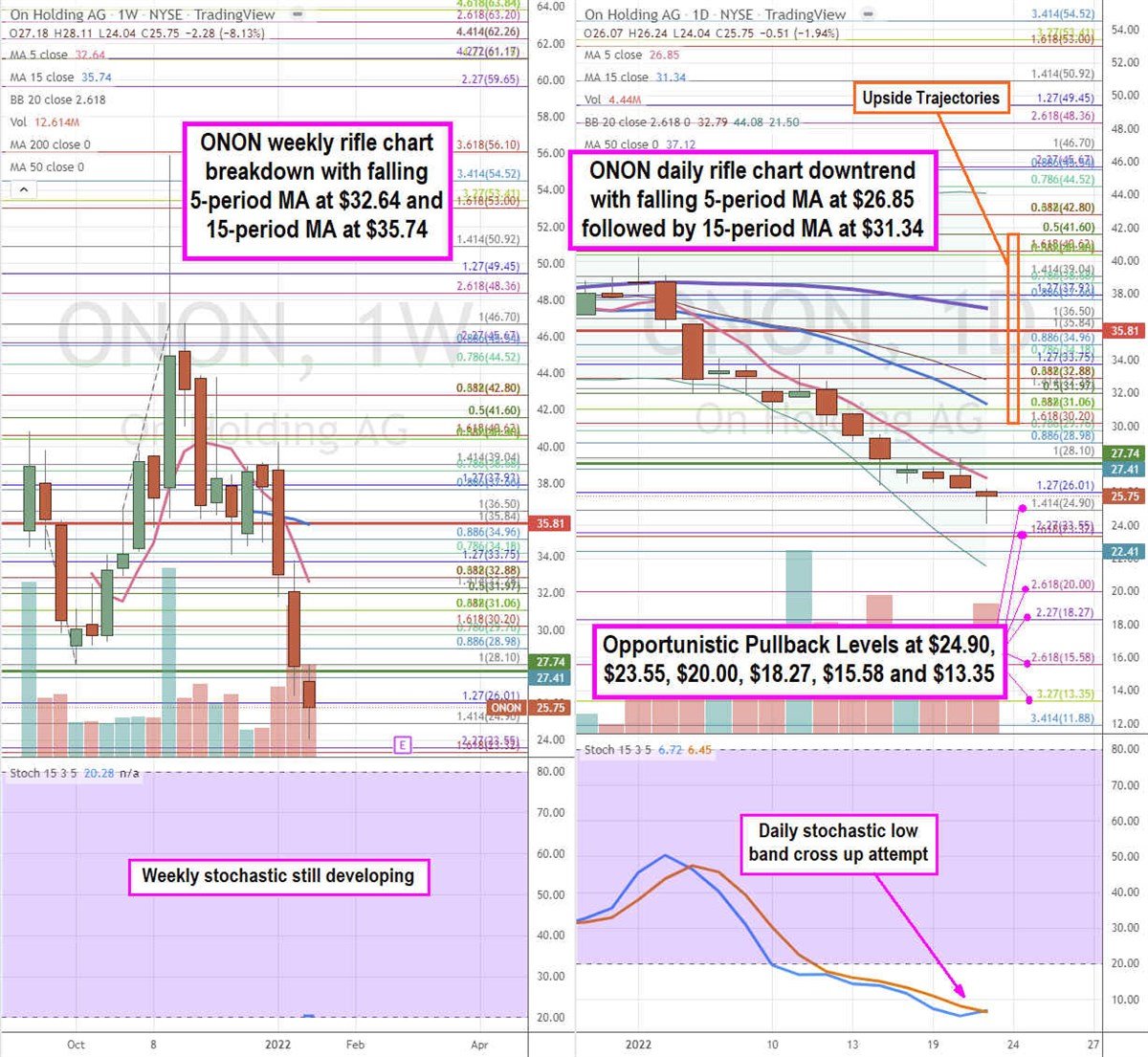 On Holding AG Stock Could be a New Trend on Many Levels 