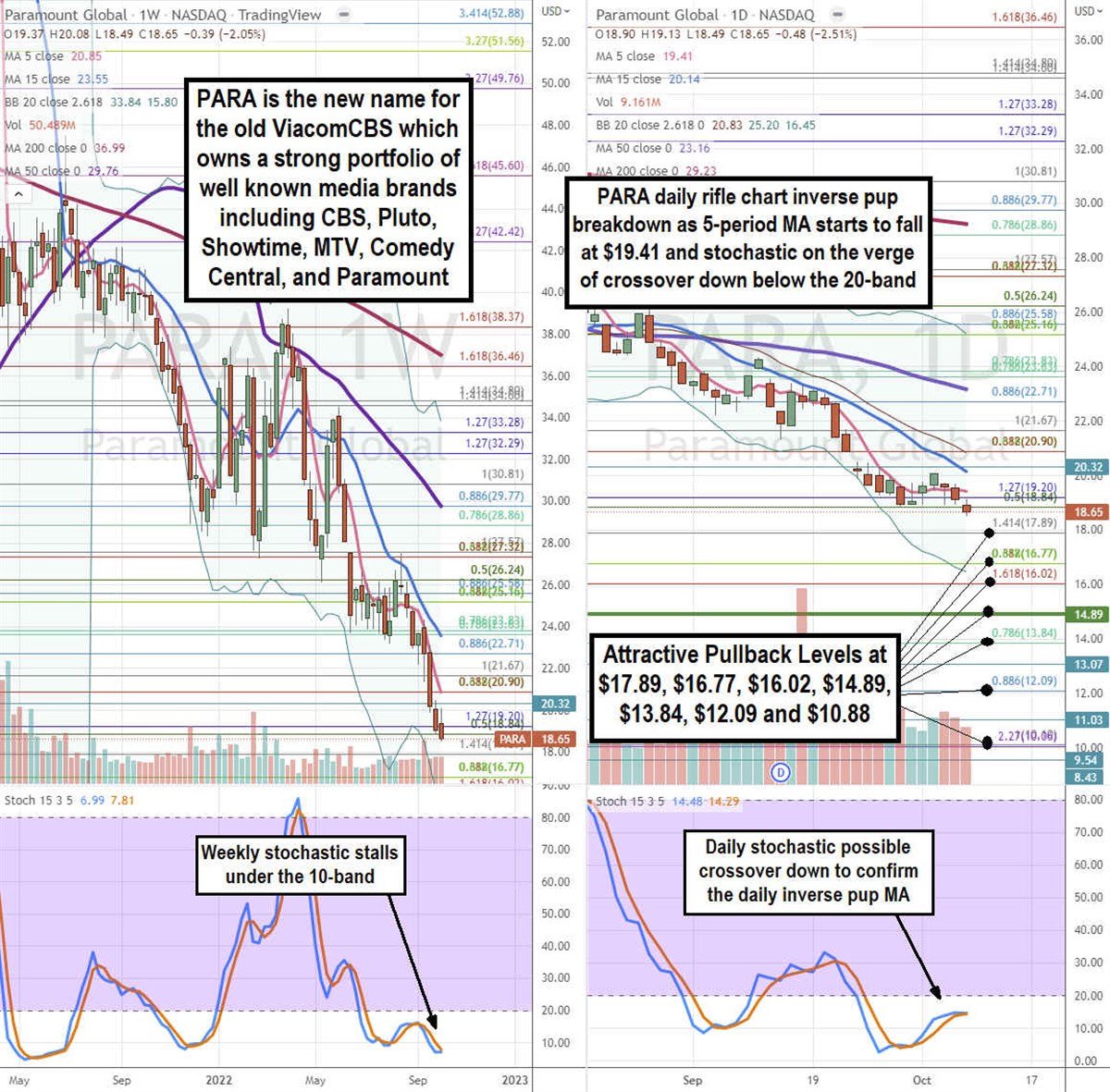 Is Paramount Global Stock a Hidden Gem in Plain Sight? 