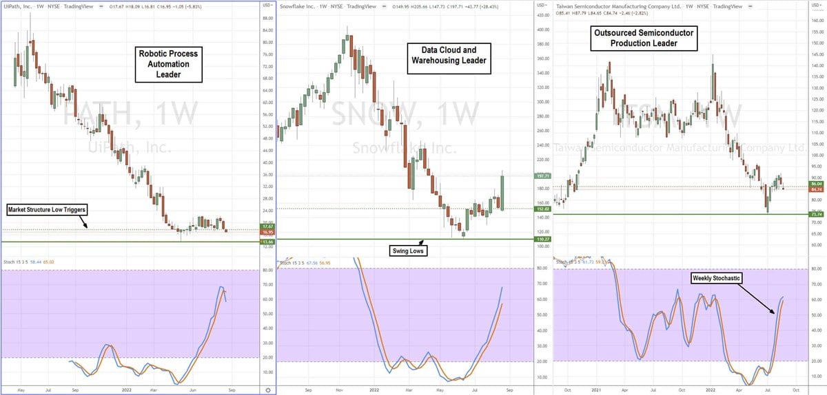 Here's 3 Deflation Enablers Stocks that Can Thrive in a Recession