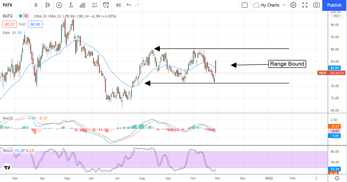 Three Undervalued And Under-the-Radar Automotive Stocks