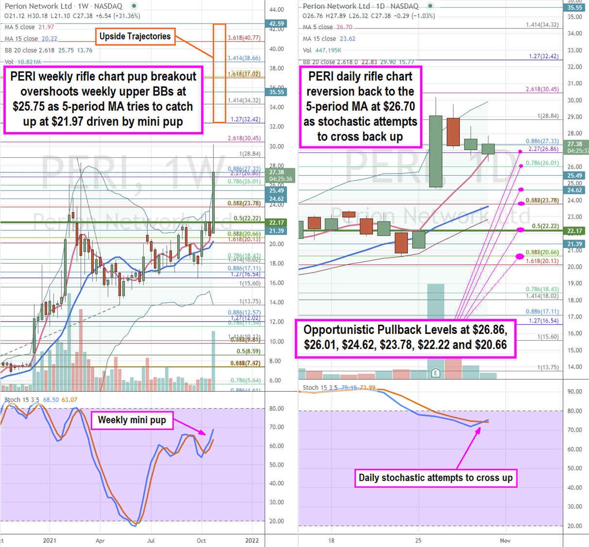 Perion Network Stock is a Digital Monetization Play 