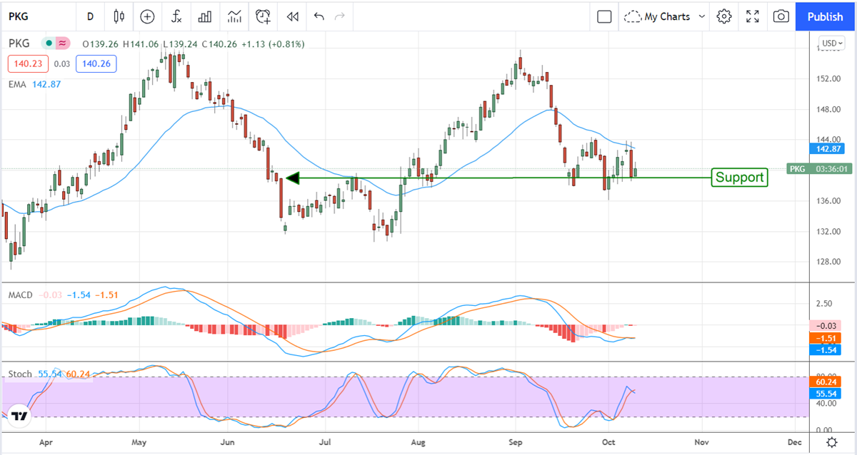 Two Under The Radar Dividend Stocks Set To Outperform 