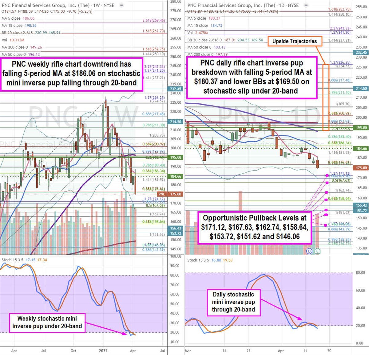 Does PNC Financial Stock Belong in Your Portfolio?