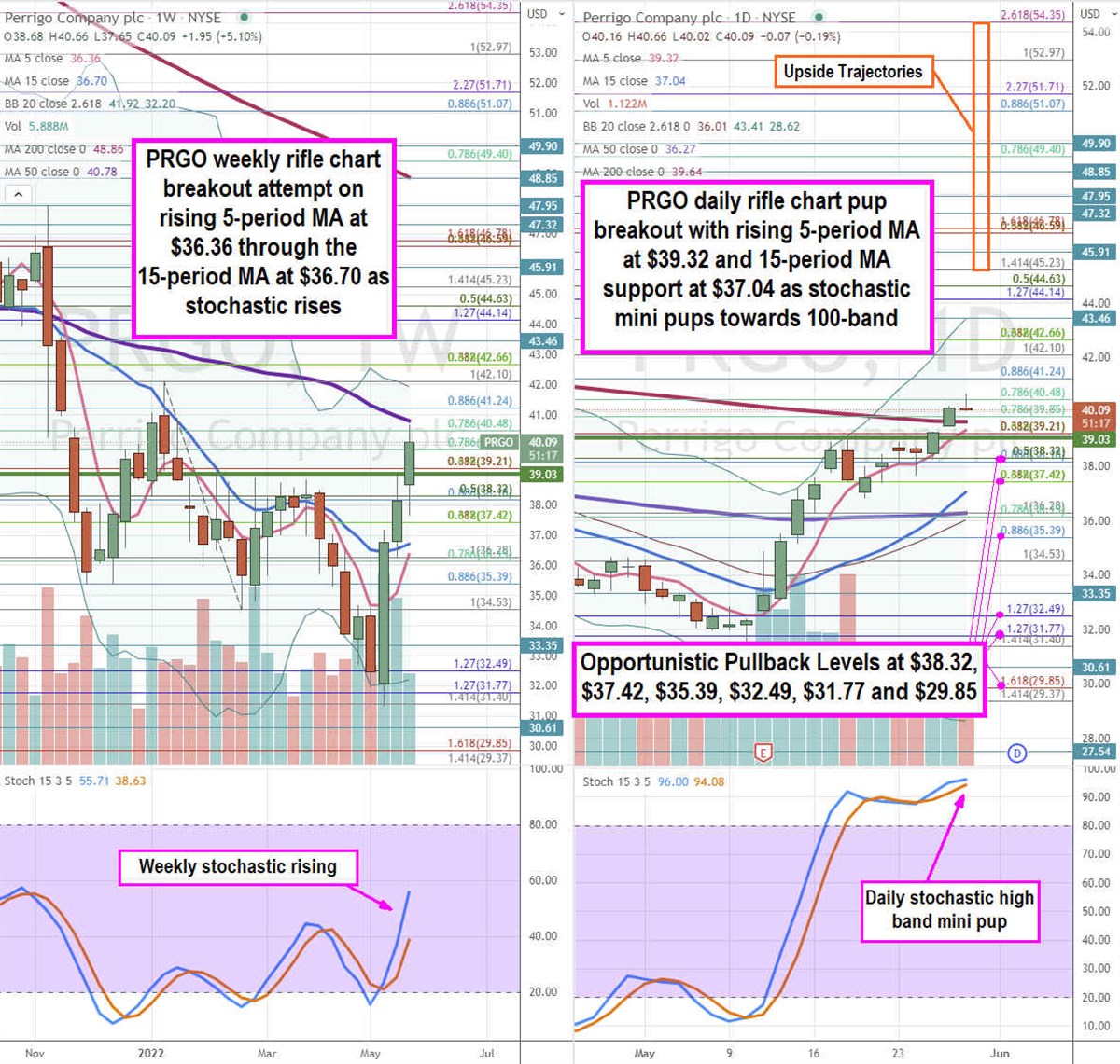 Perrigo Stock is a Second Half Expansion Play