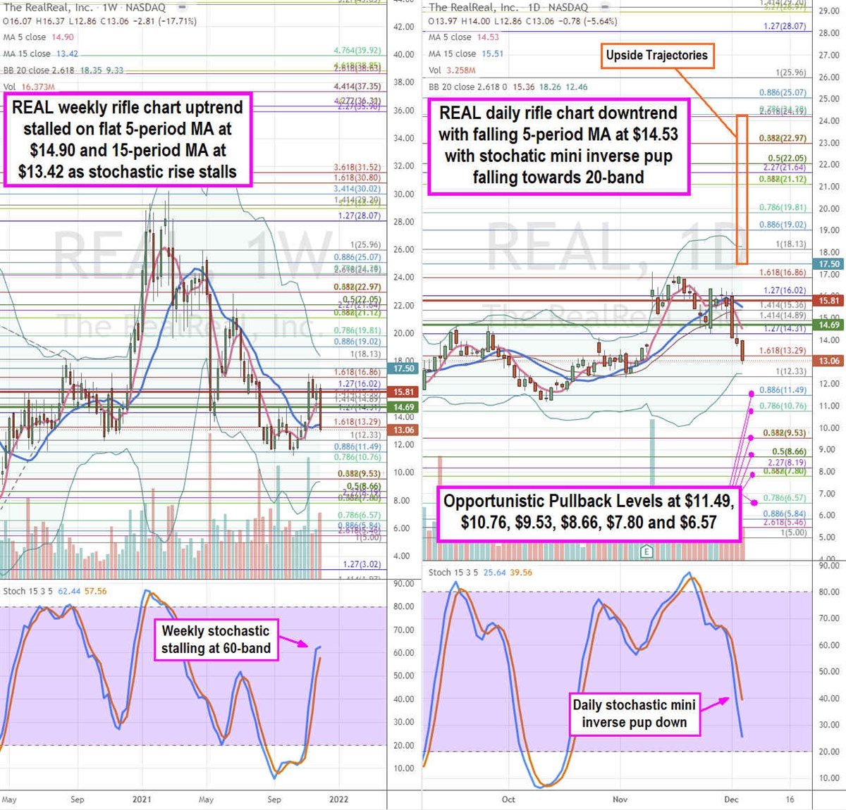 Is The RealReal Stock the Real Deal?