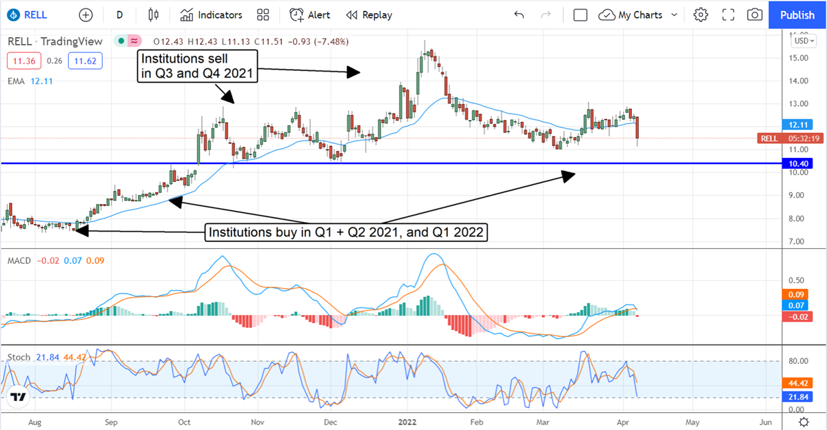 Micro-Cap Richardson Electronics Pulls Back Into A Buy 