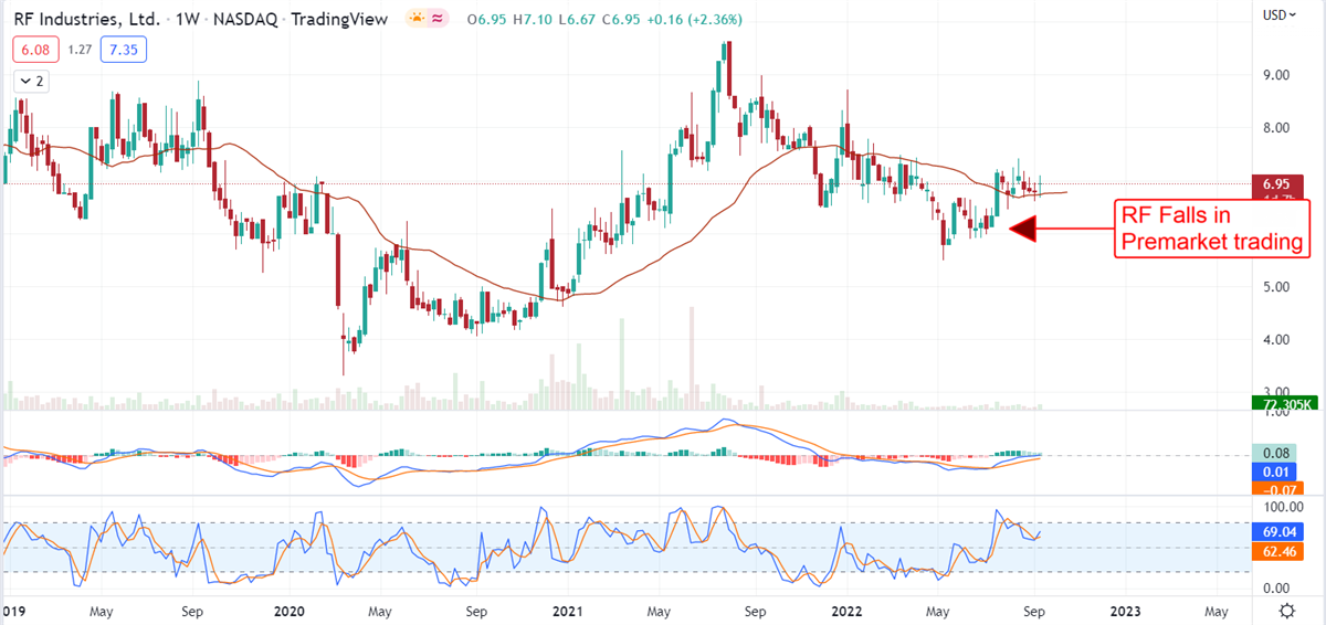 Investors Should Tune Into RF Industries 