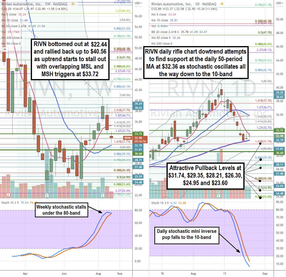 Rivian Rising to the Challenge