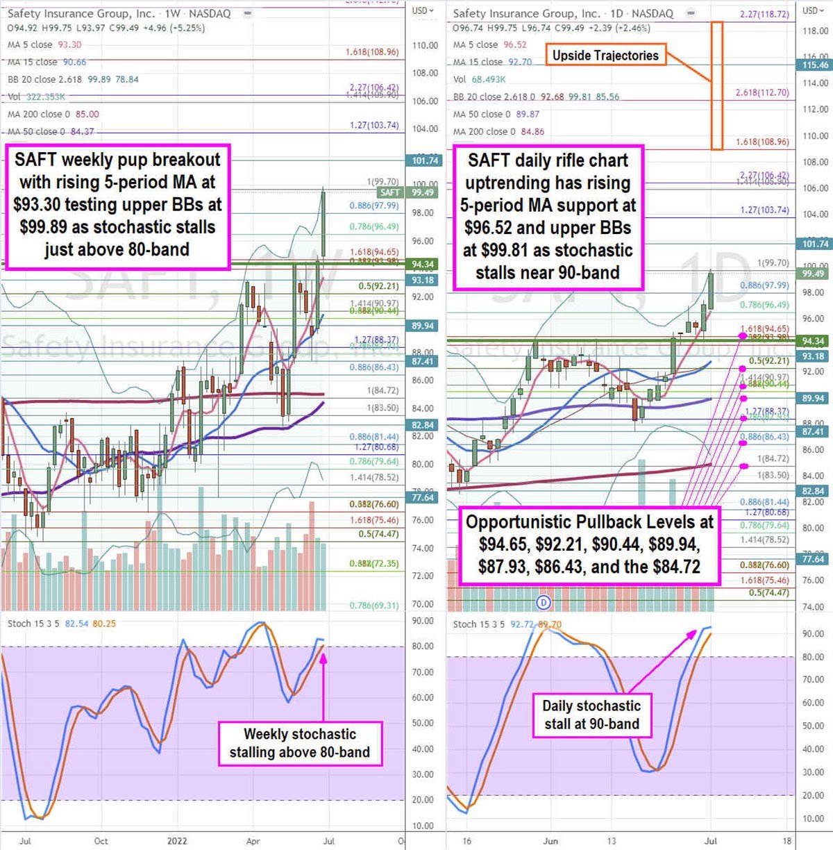 Using MarketBeat Market Data Tools To Find Strong Stocks in a Bear Market