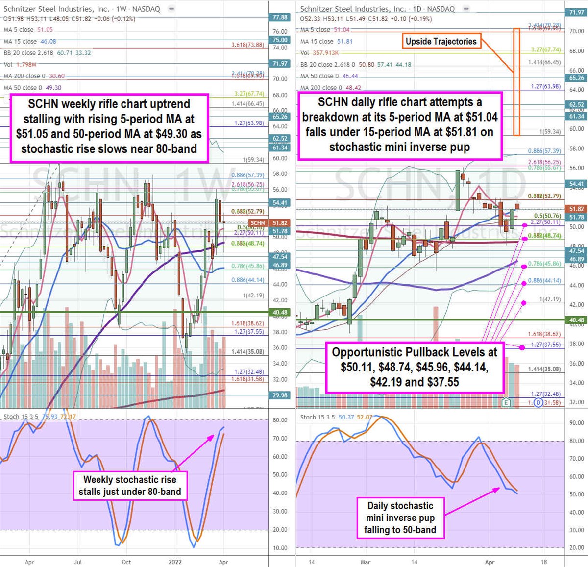 Schnitzer Steel Stock Has Value Down Here 