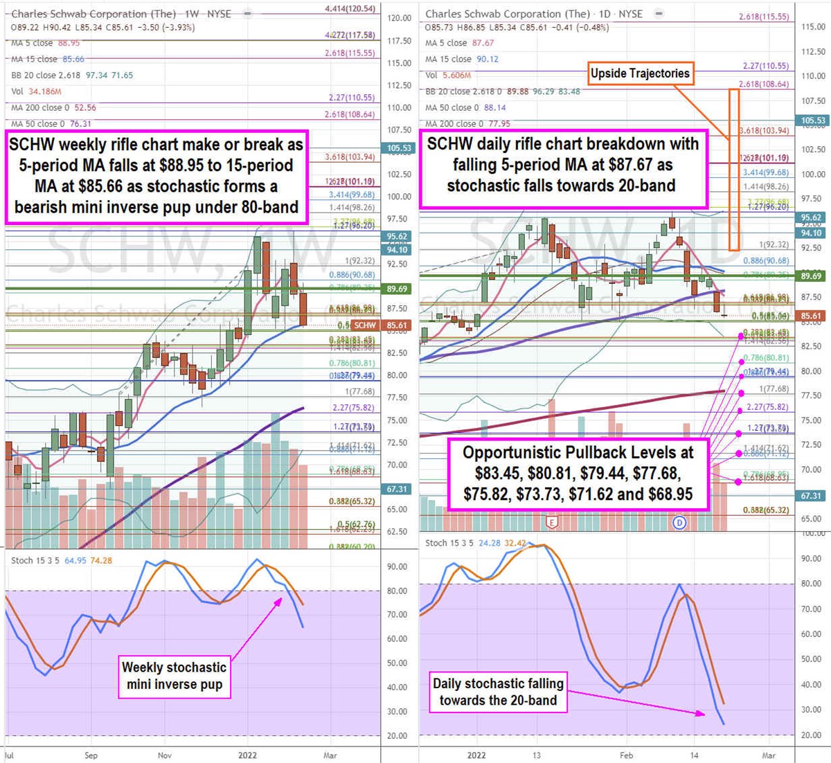 Schwab Stock is a Play on Retail Trading