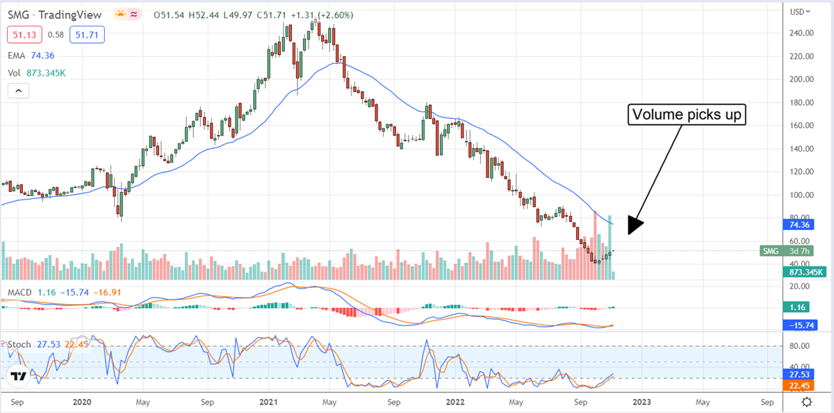 3 High Yields The Institutions Are Buying 