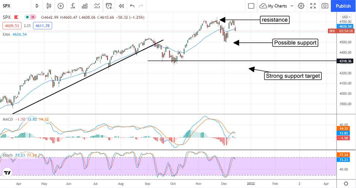 What To Expect From The Q4 Earnings Cycle 