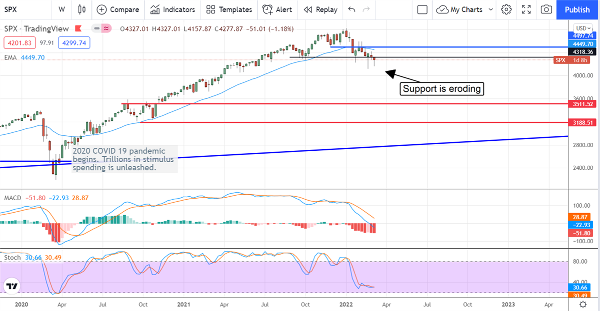 A Stock Market Correction Worse Than The Pandemic