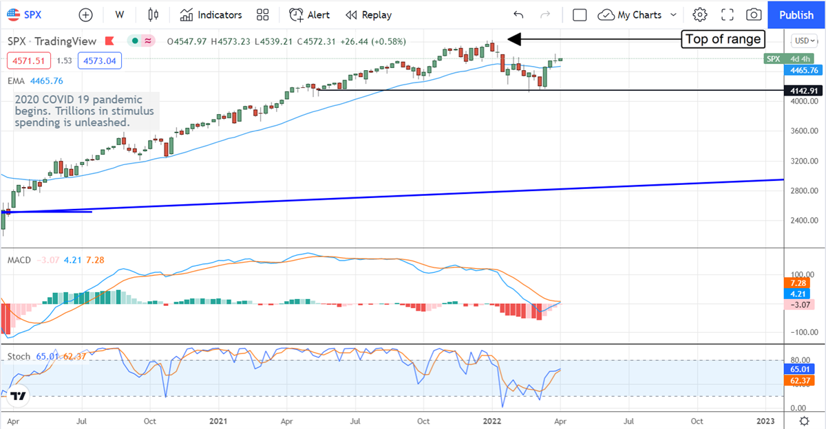 What To Expect From Q1 2022 Earnings Season 