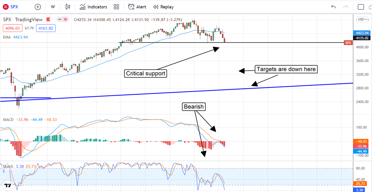 Is The FOMC About To Spark A Massive Stock Market Correction?