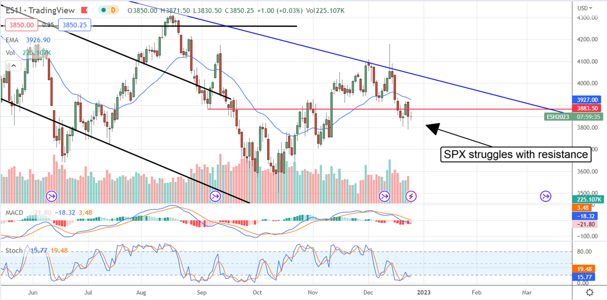 Inflation Cools, Where Does The S&P 500 Go Now 