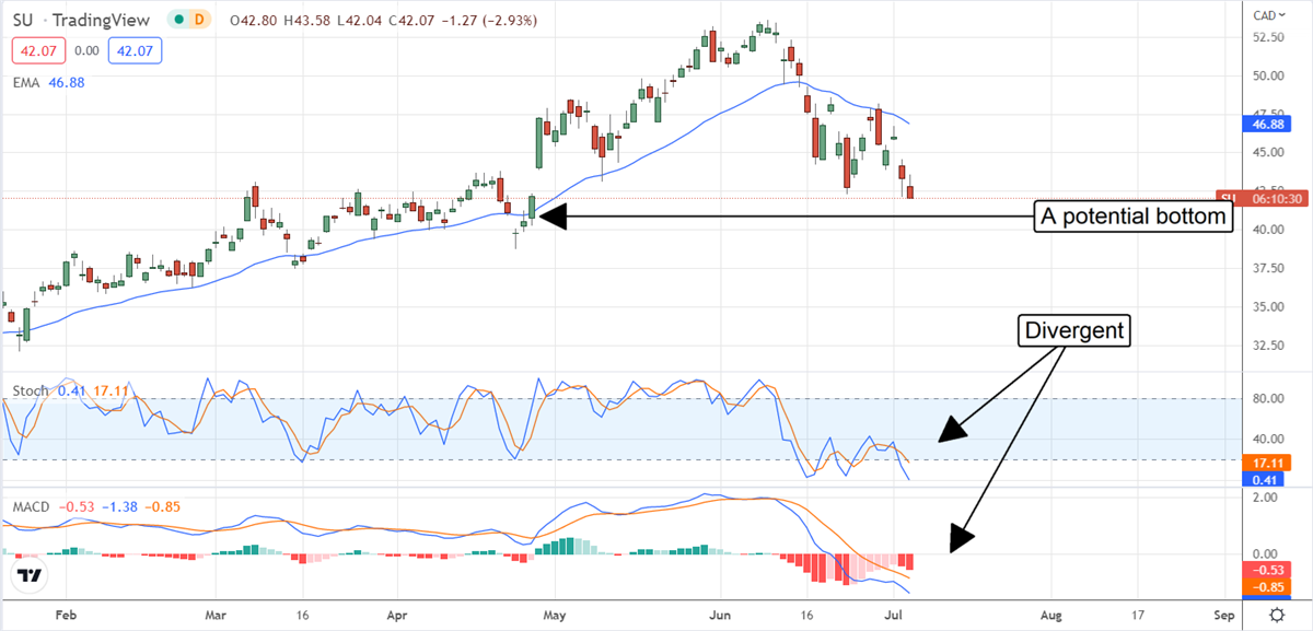 It’s Not Too Late For These Undervalued Energy Stocks 