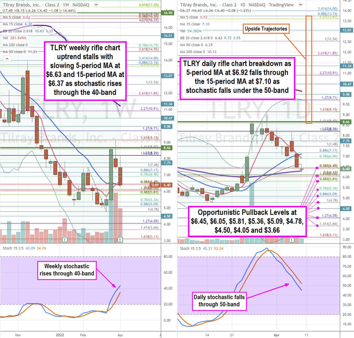 Tilray Stock Has Better Days Ahead