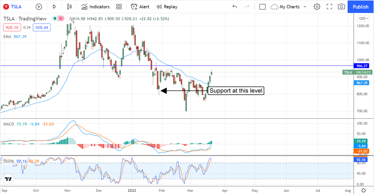 The Three Most Upgraded Stocks In Q1 2022