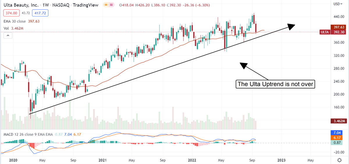 Three Consumer Stocks That Could Outperform In Q4 