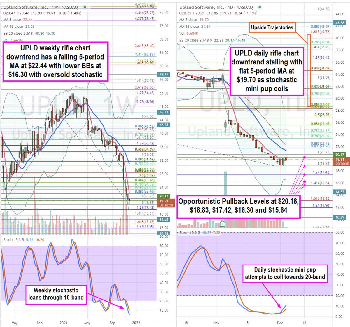 Upland Software Stock is Priced Too Cheap