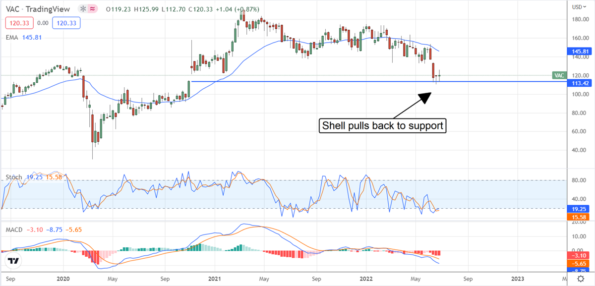 Three (3) Top-Rated Dividend Payers You Might Be Interested 