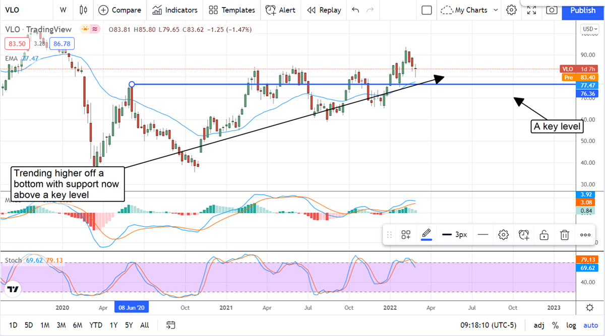 It’s Not Too Late To Buy These Oil Stocks 